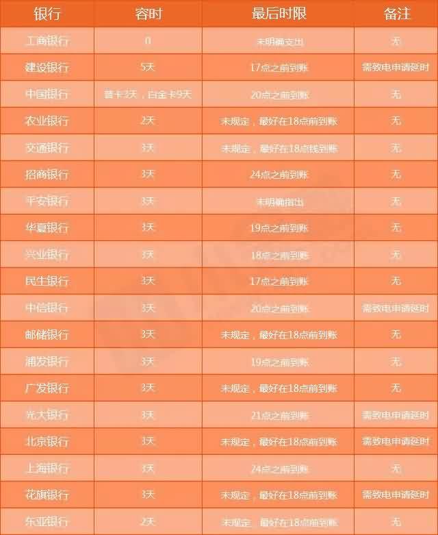 银盛通提醒：信用卡逾期的危害